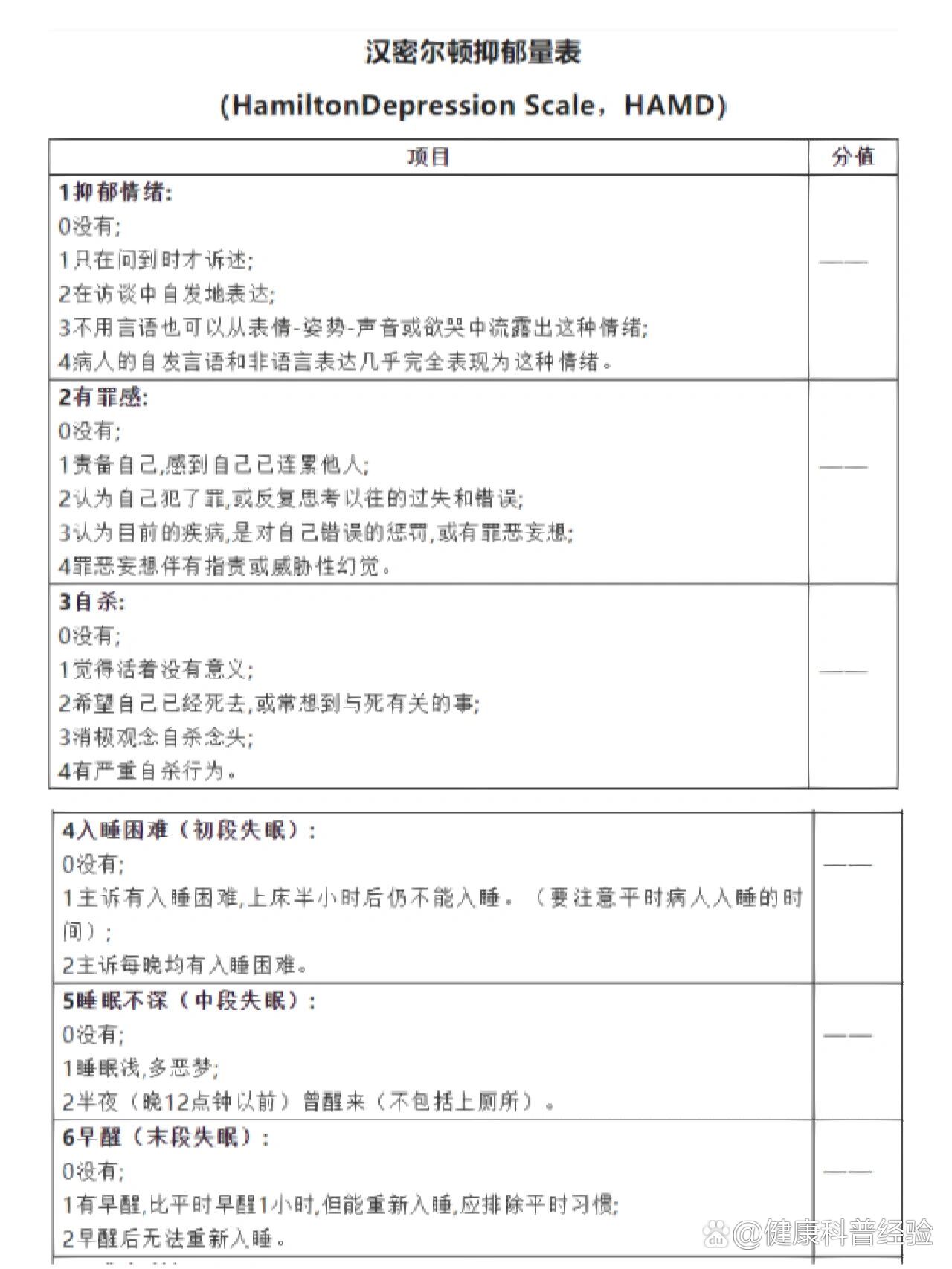 汉密顿抑郁量表