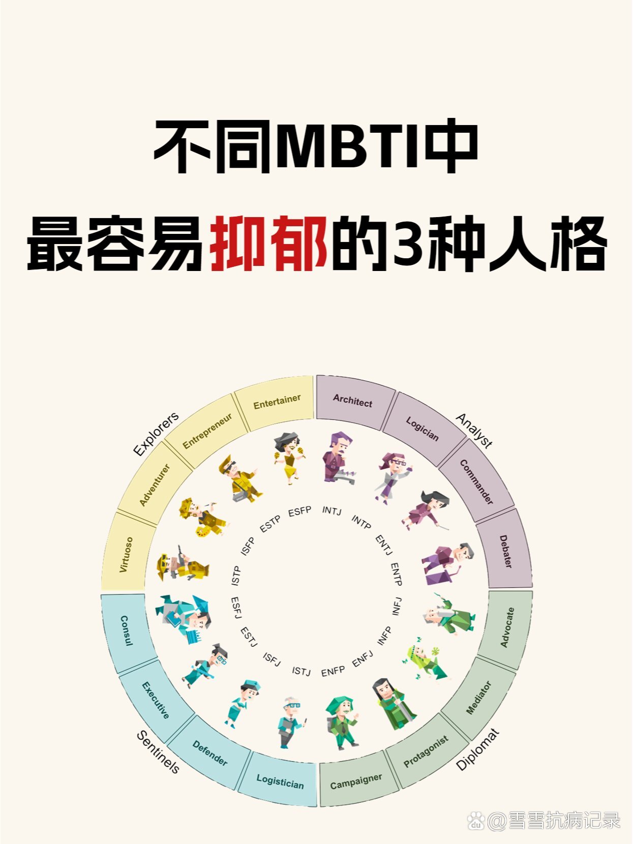 mbti倾向图图片