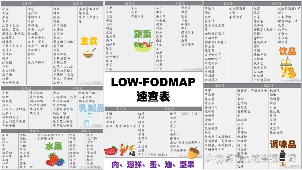 fodmap食物对照表图片