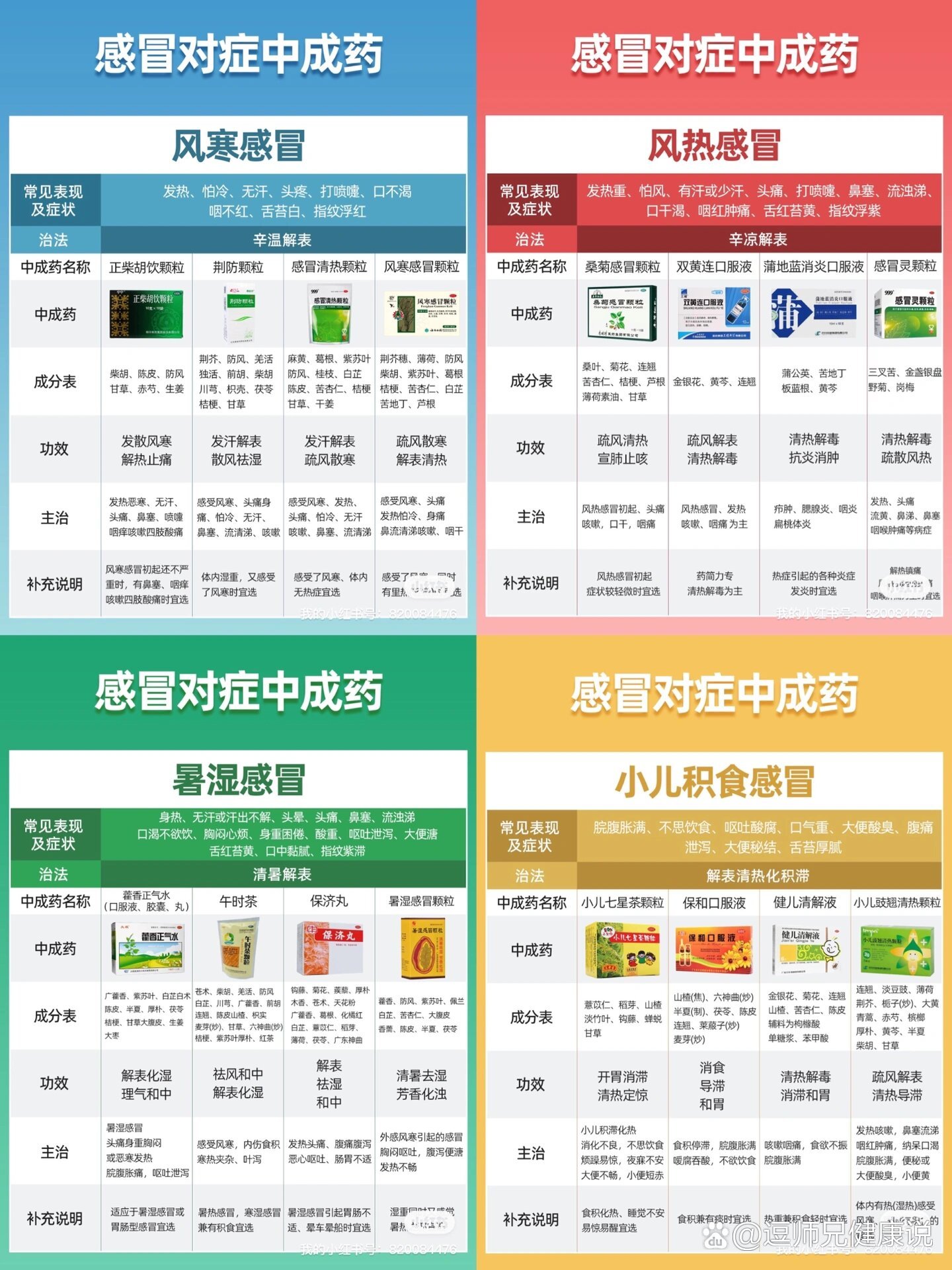 抗病毒感 冒药十大 排行榜相关图片1