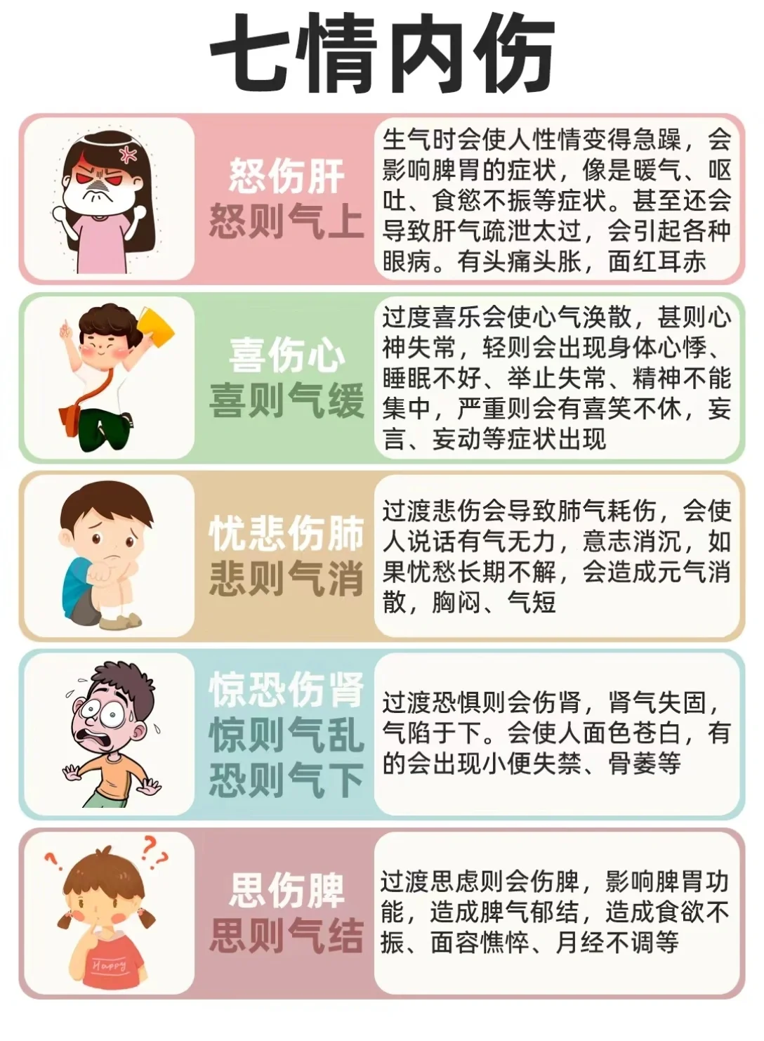 中医说：人有七情﹣喜、怒、忧、思、悲、恐、惊。