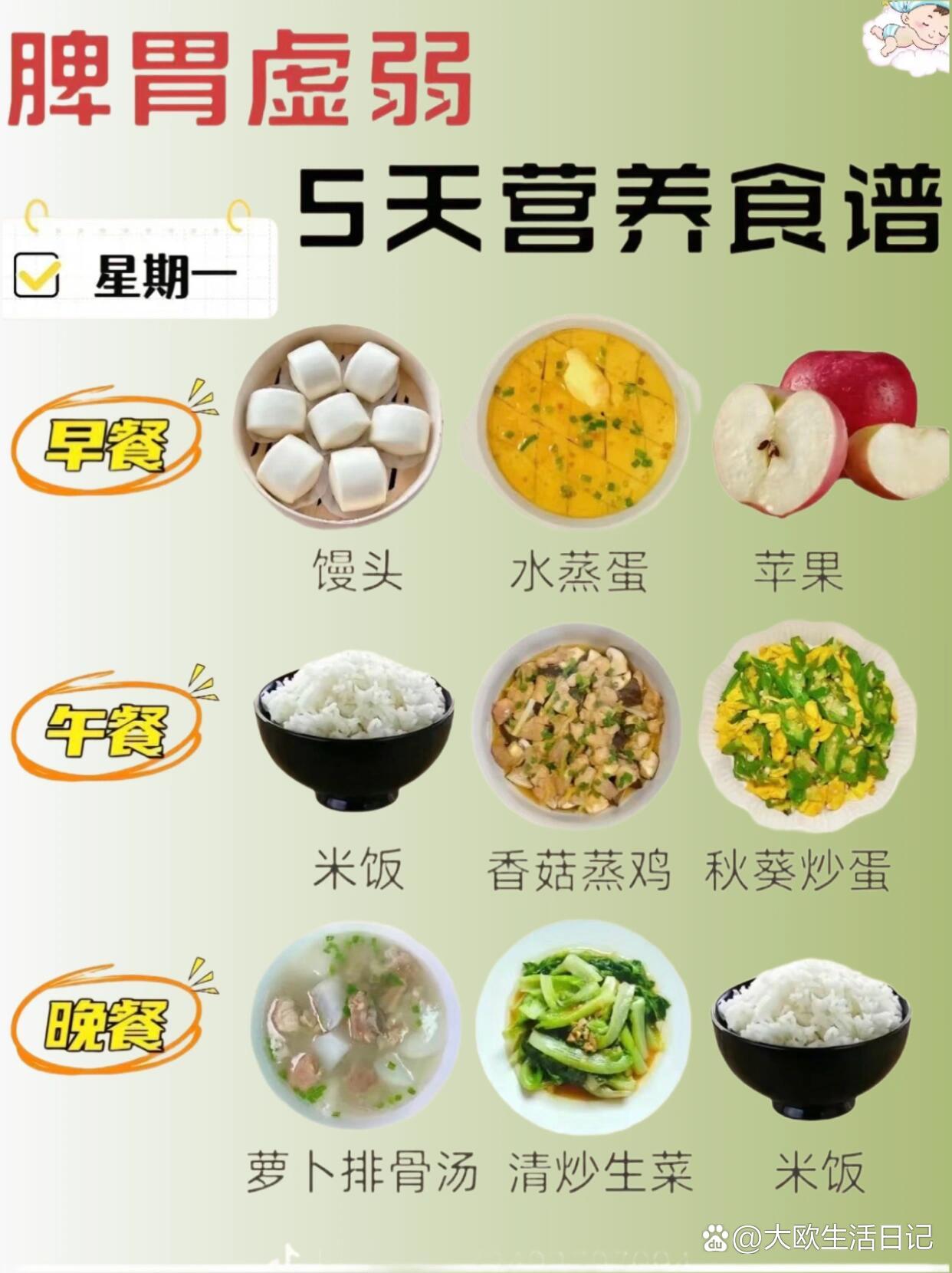 健脾养胃五天营养食谱,记得收藏!