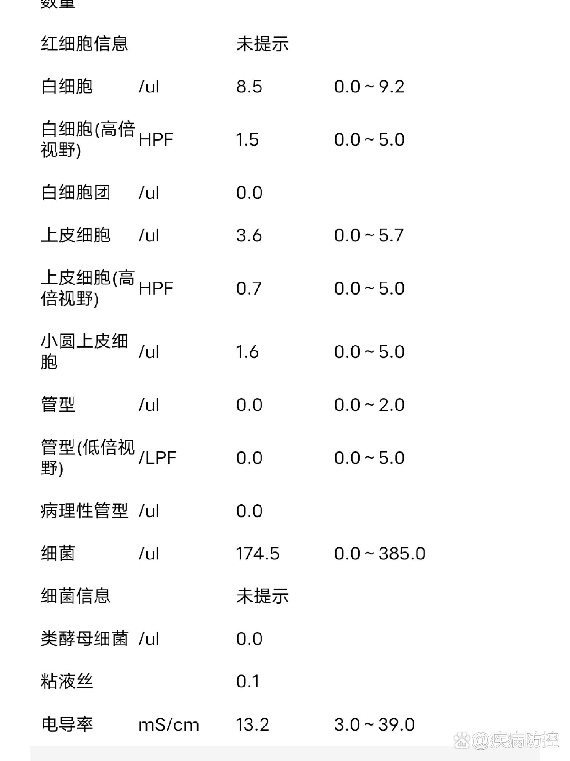 单纯肌酐偏高 无意义图片