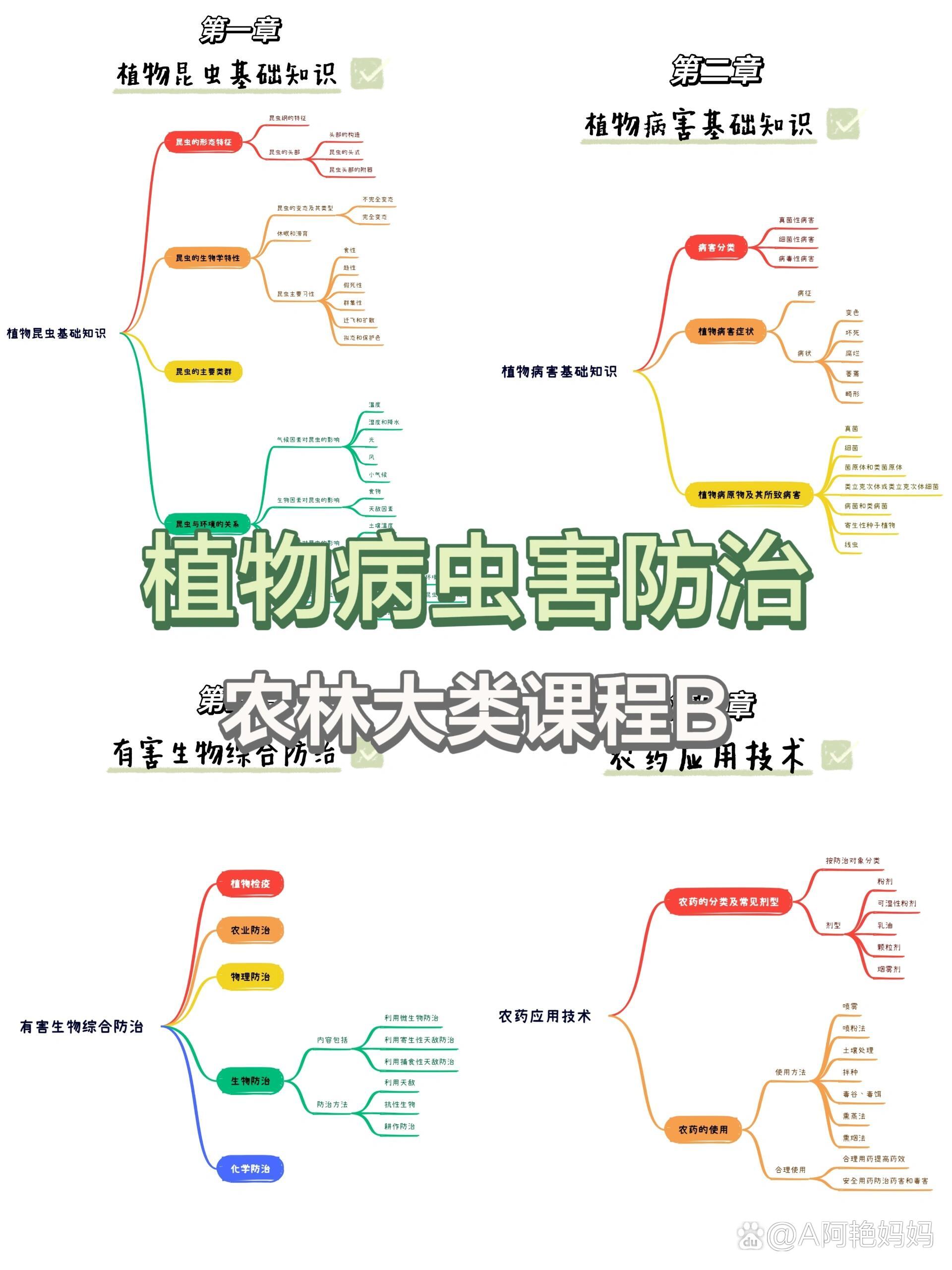 植物病害四要素图片