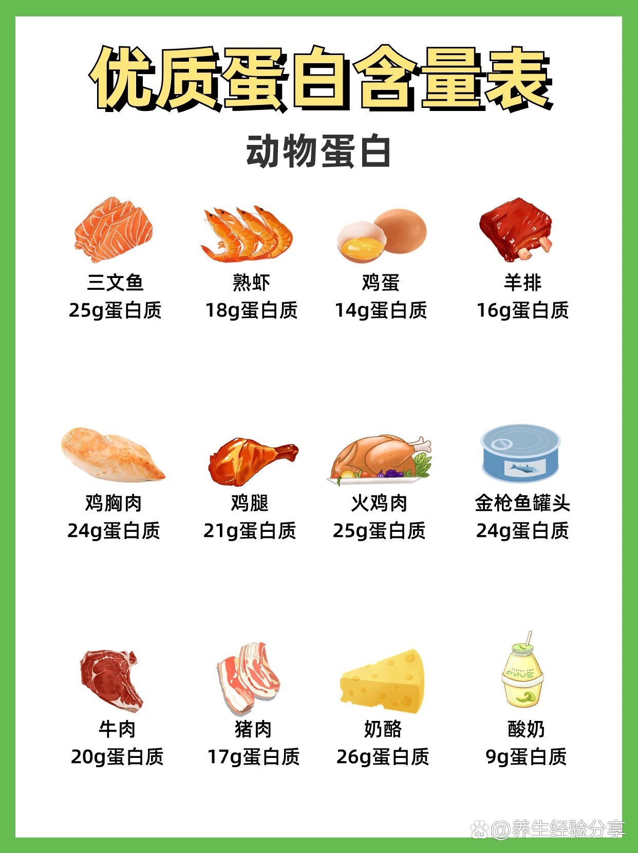 高蛋白质食物一览表图片