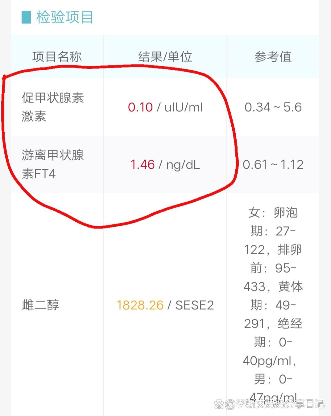 游离甲状腺素偏高图片