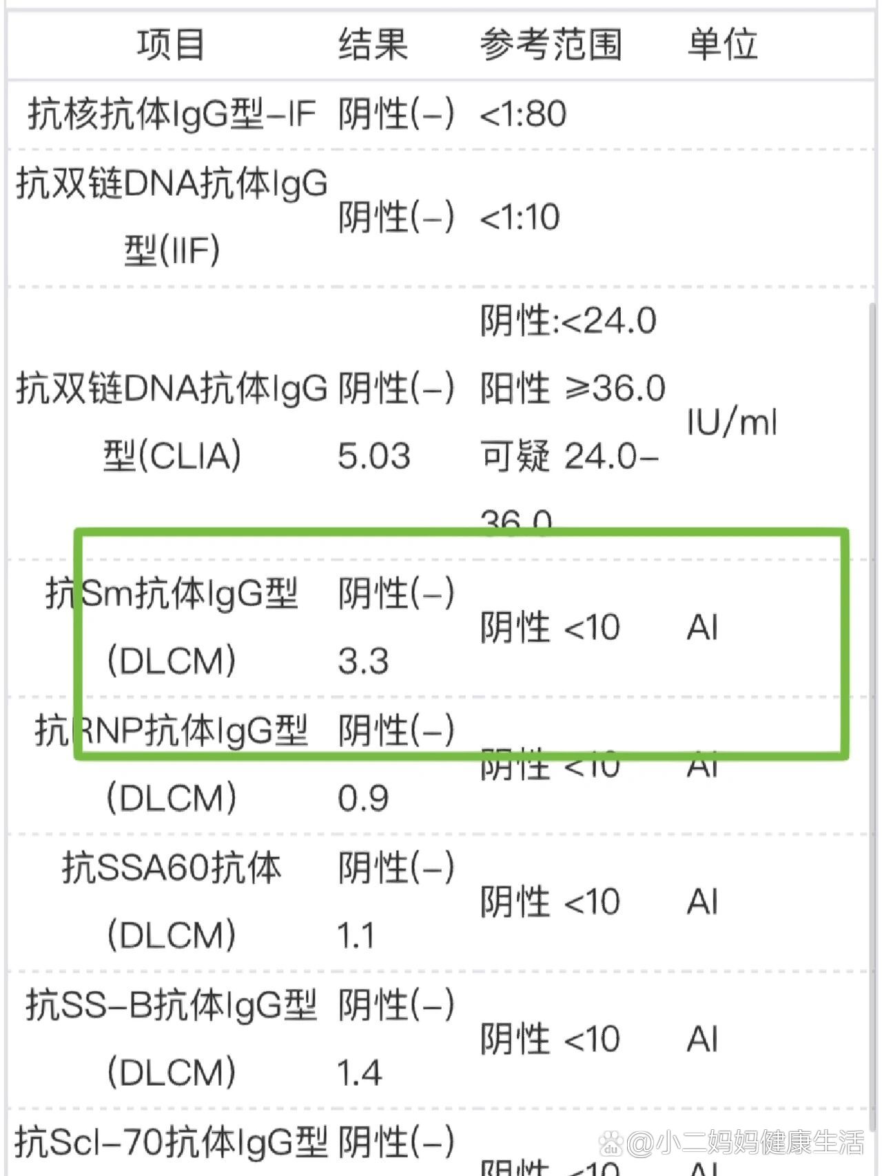 姐妹们我是真的疑惑,今天抗核抗体谱17项数据出来了,我全都是阴性