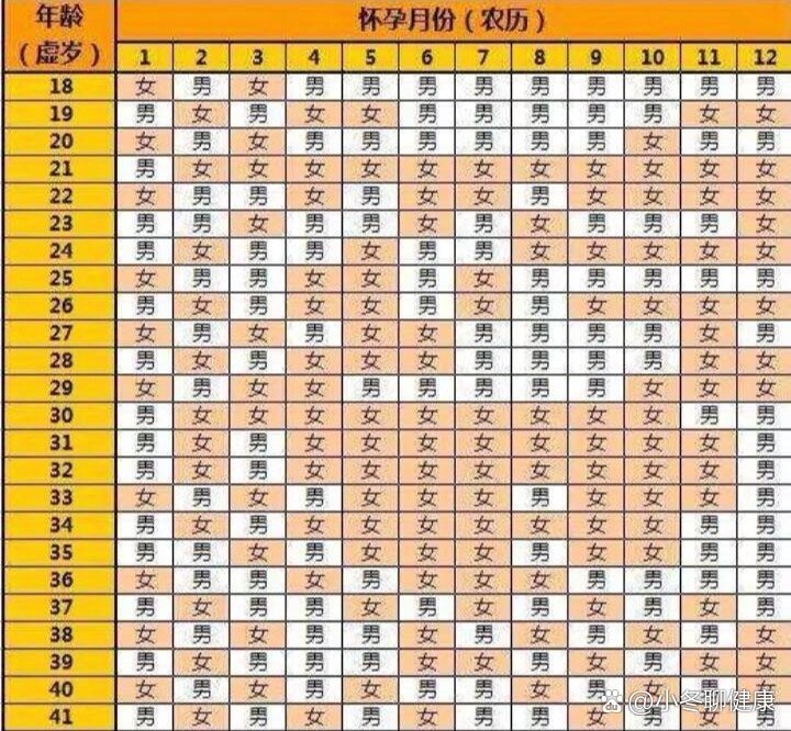 2019清宫表图片