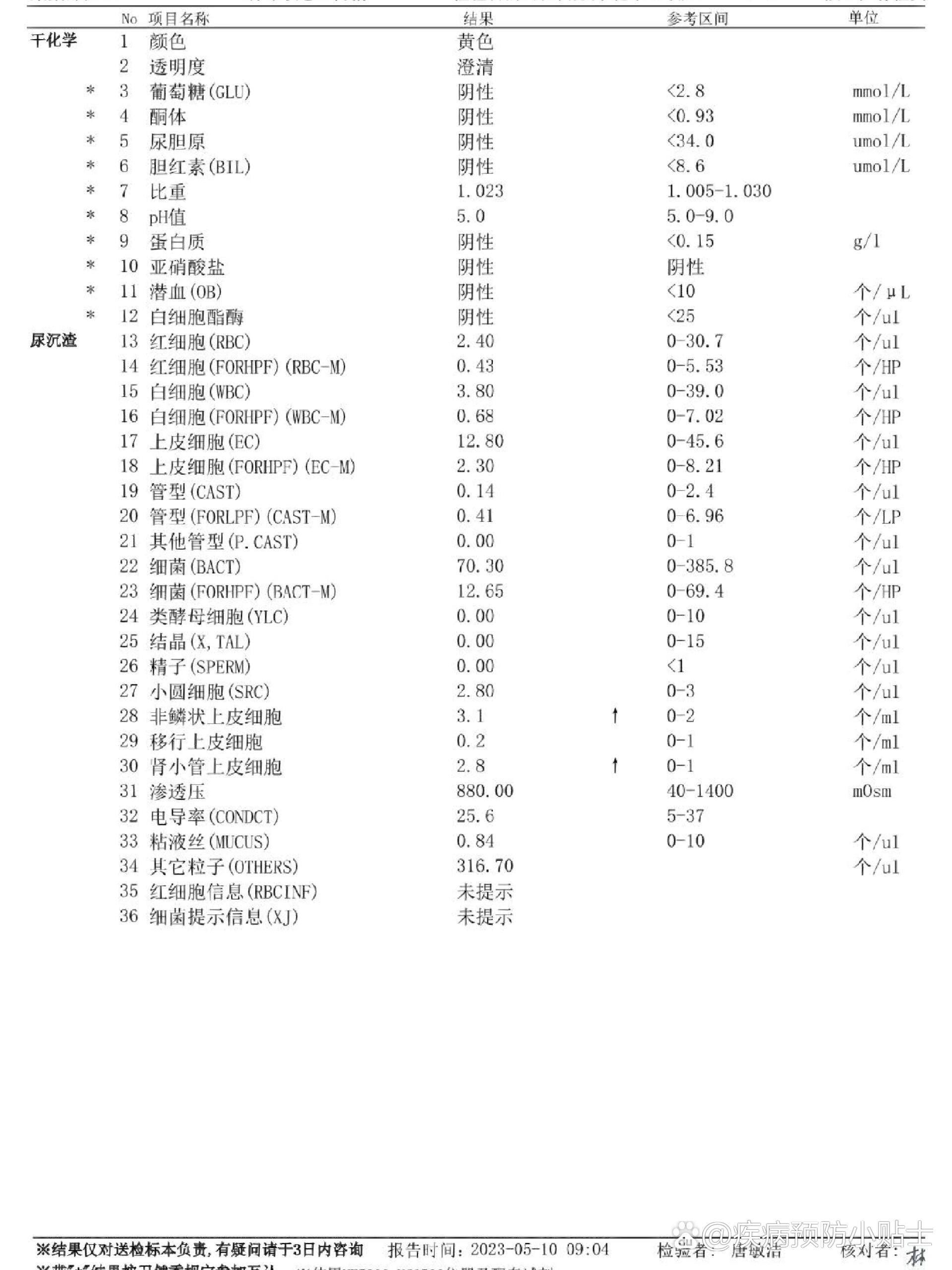 尿检正常值参考表图片