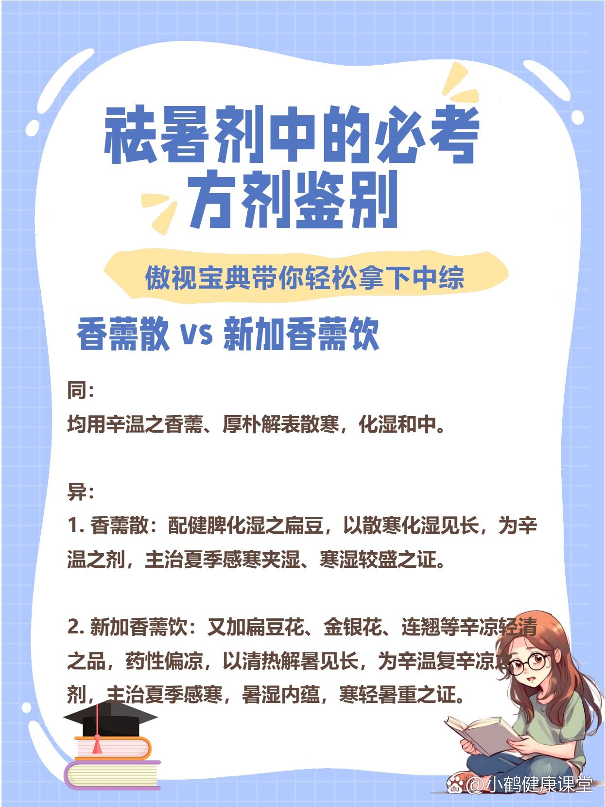 祛暑剂必考方剂鉴别——香薷散与新加香薷饮