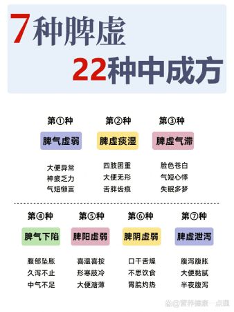 7⃣️种类型脾虚22种中成方