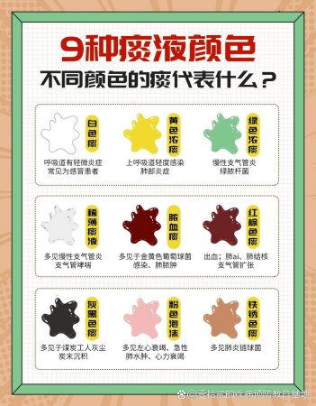不同颜色的痰液代表着什么