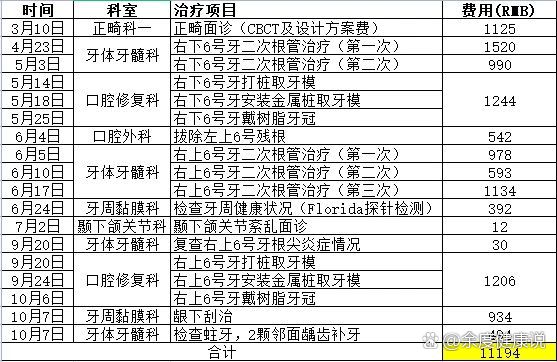 大连牙科收费价目表图片