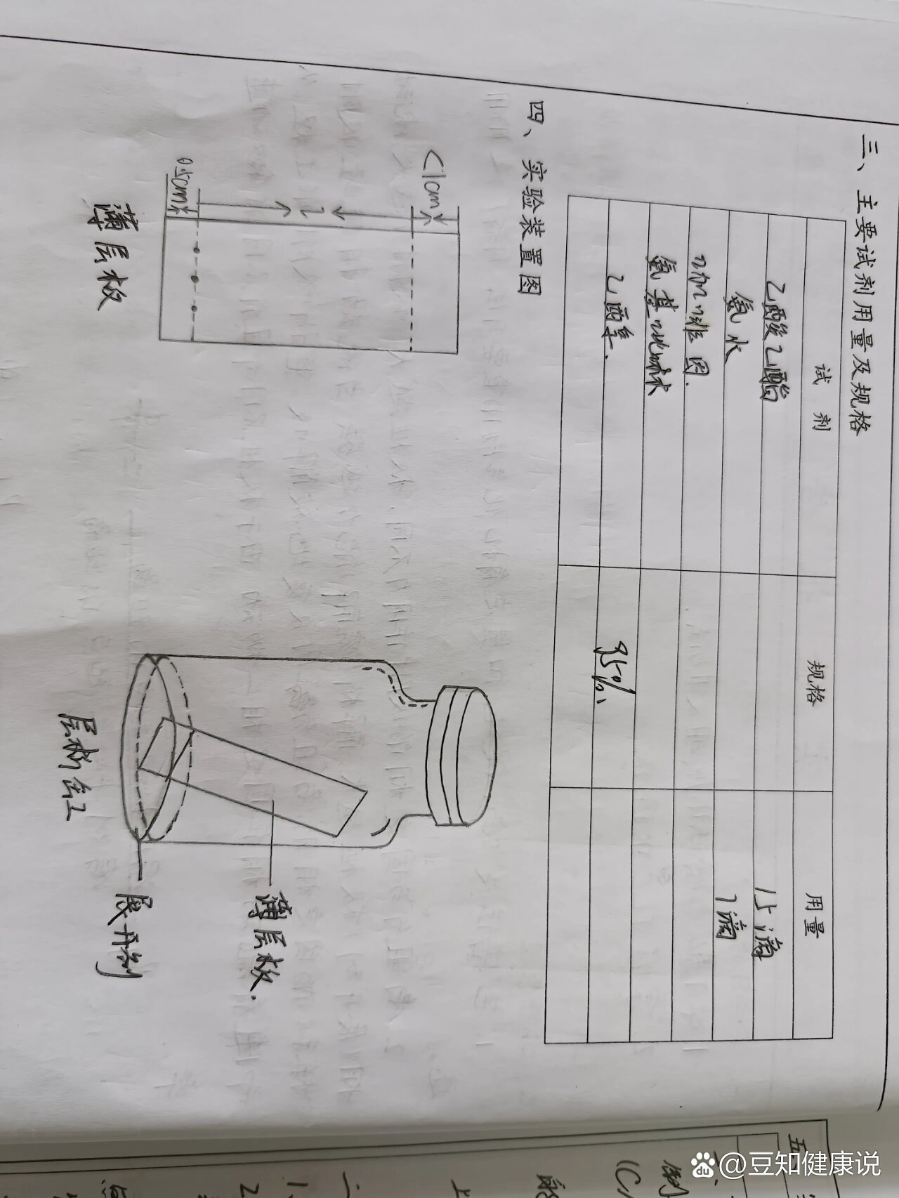 薄层色谱图怎么画图片