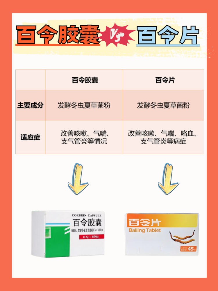 百令胶囊vs百令片:哪个好?