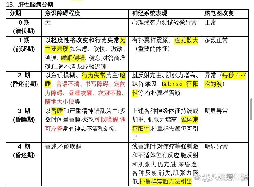 肝性脑病诱因图片