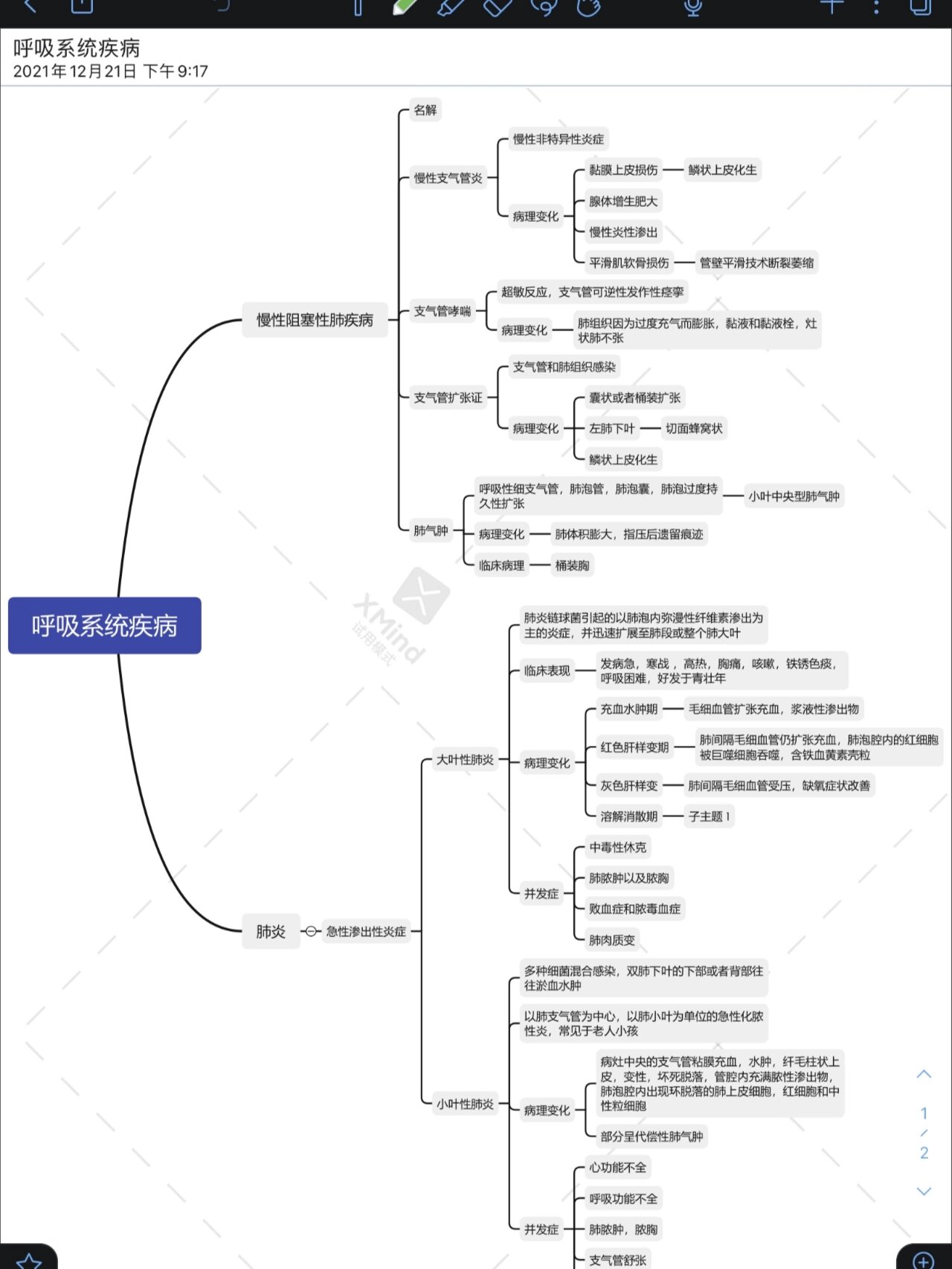 病理学肿瘤思维导图图片