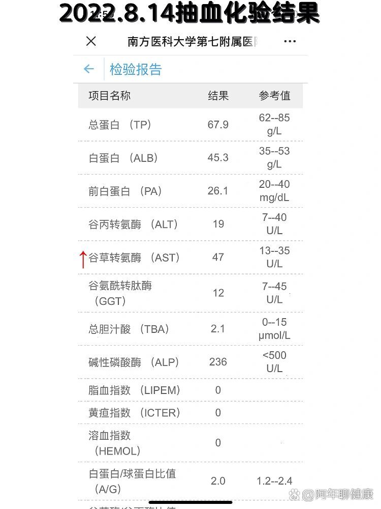 关于原武警总医院代挂专家号加代问诊检验指标异常及时跟进,尽早处理的信息 关于原武警总医院代挂专家号加代问诊检验指标异常及时跟进,尽早处理的信息