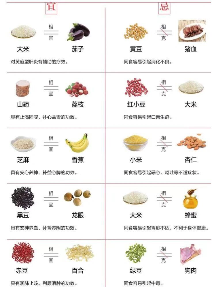 食物相宜大全高清图图片