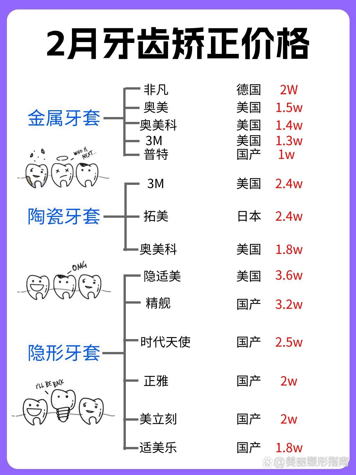 矫正牙齿大概多少钱图片