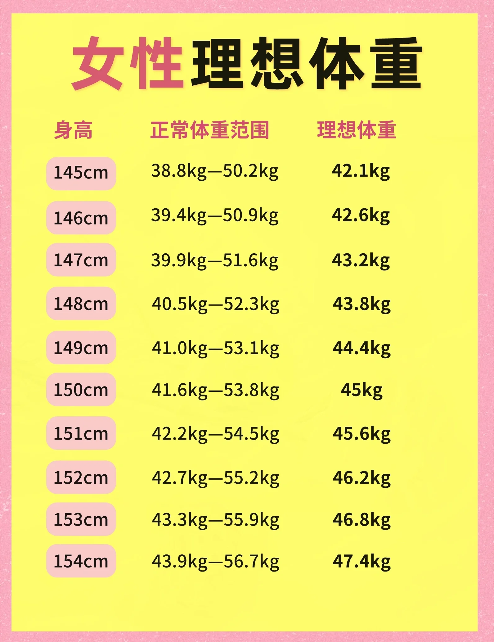 女性146-174的身高,多少斤才是理想体重?