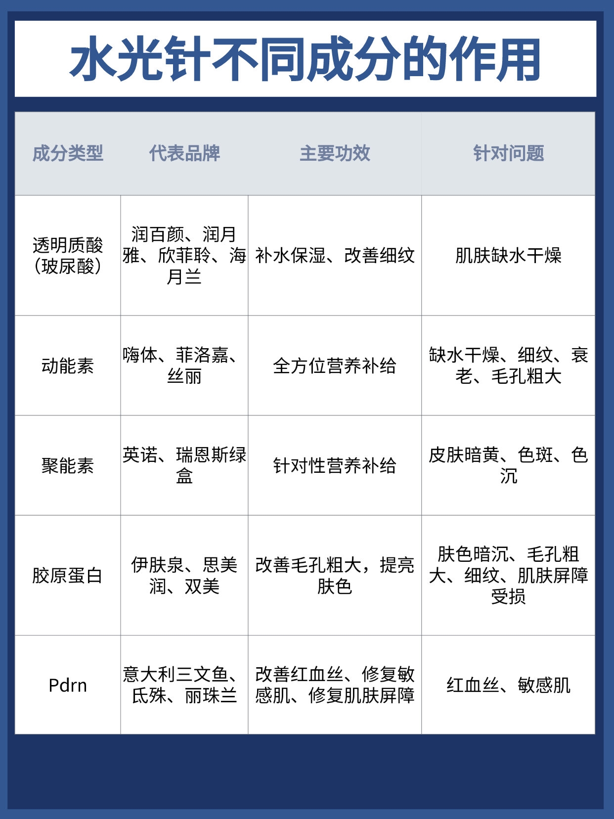 爱美必知:不同水光针的成分,功效及价格