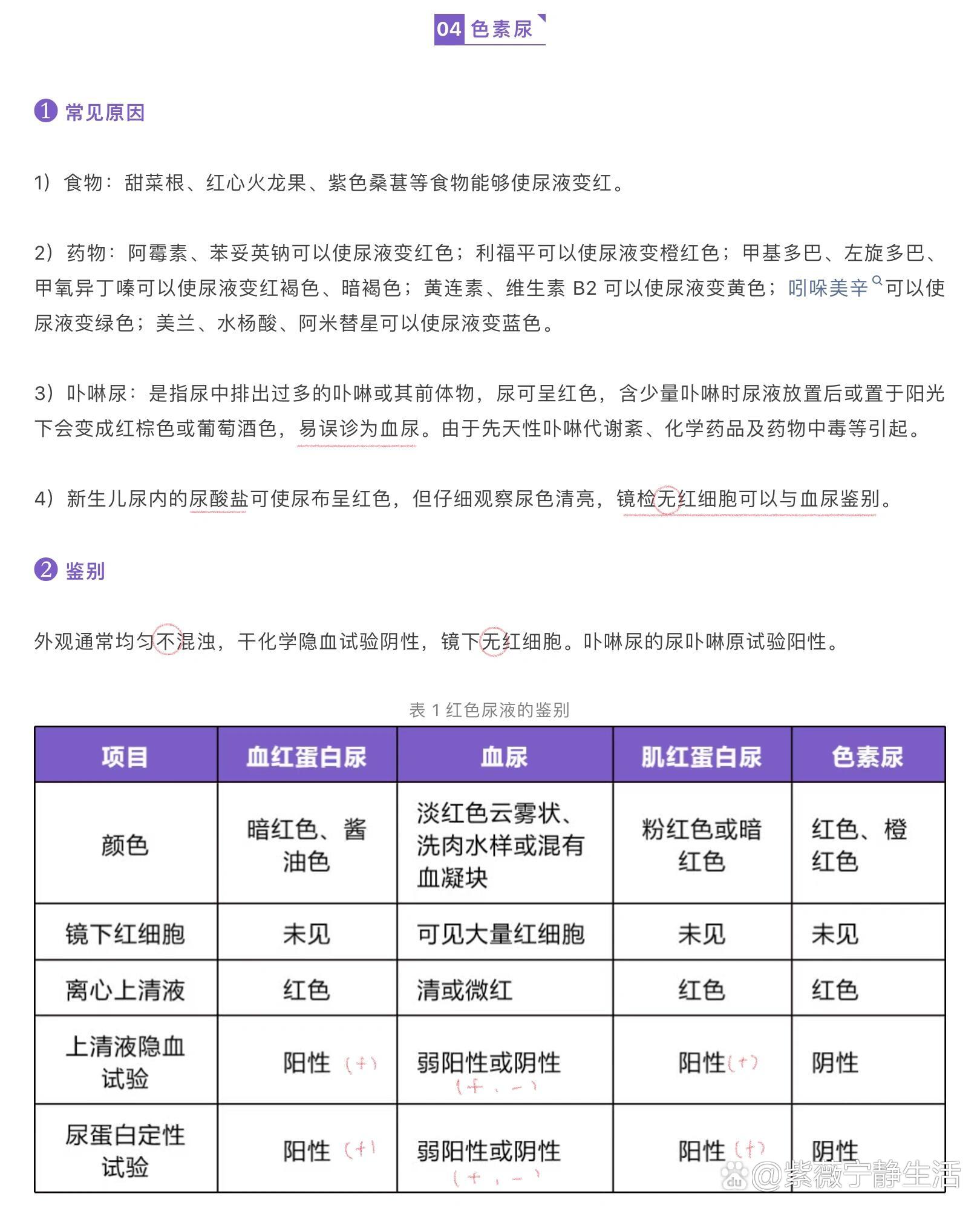 血红蛋白尿,血尿,肌红蛋白尿,色素尿鉴别