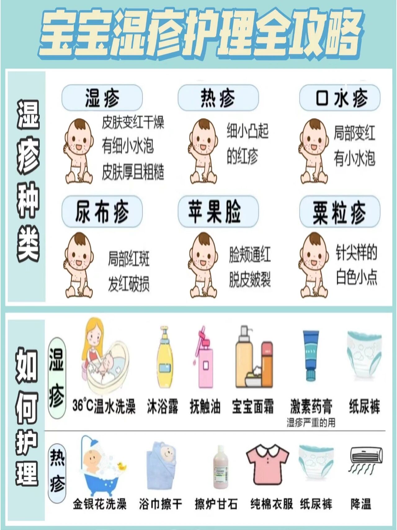 宝宝湿疹护理方法大全!