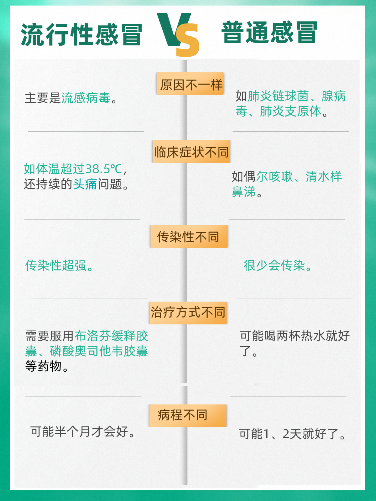 普通感冒和流行性感冒在早期有很多症状很类似,这也是大家容易混淆