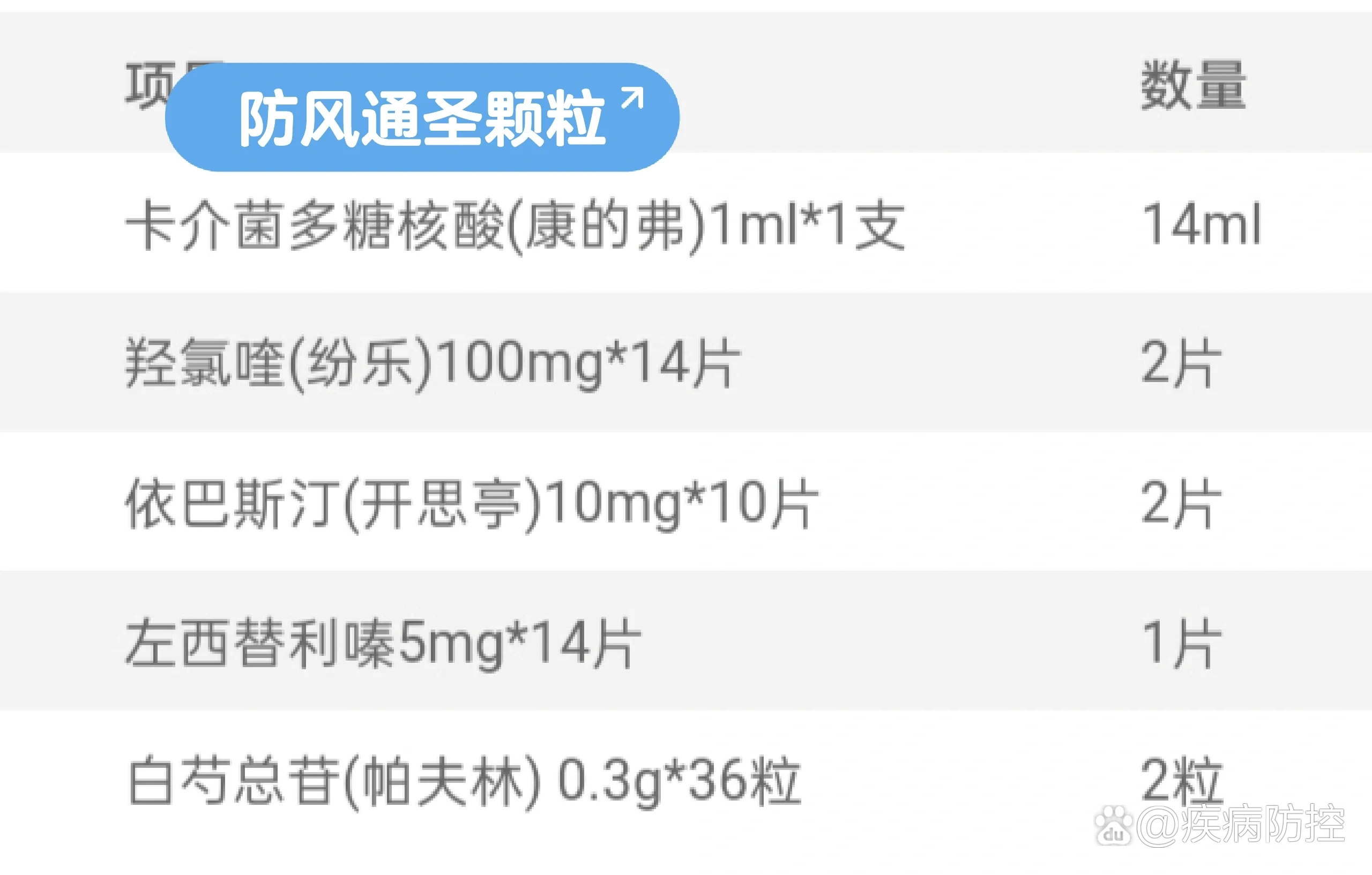 左西替利嗪 依巴斯汀图片