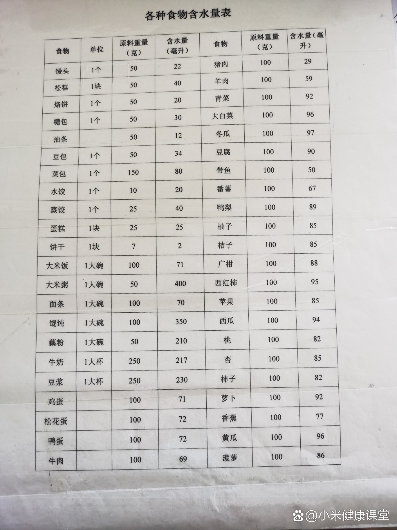 p>食物含水量 br>计算出入量,,再也不用猜了, /p>