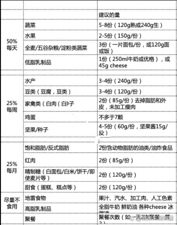 地中海饮食法九天中餐晚餐食谱&量化训练表