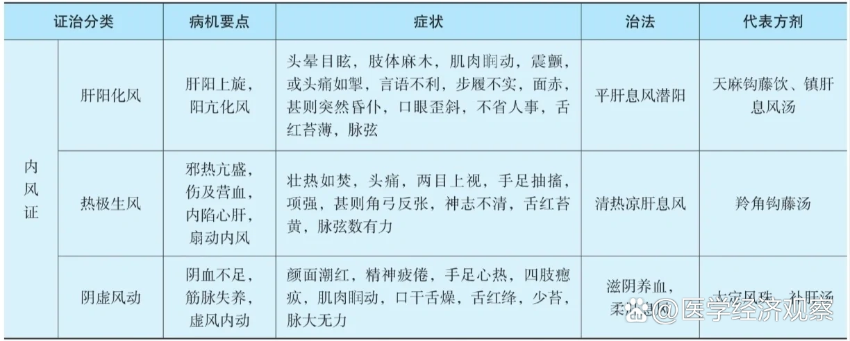 风邪是什么意思 全网资源