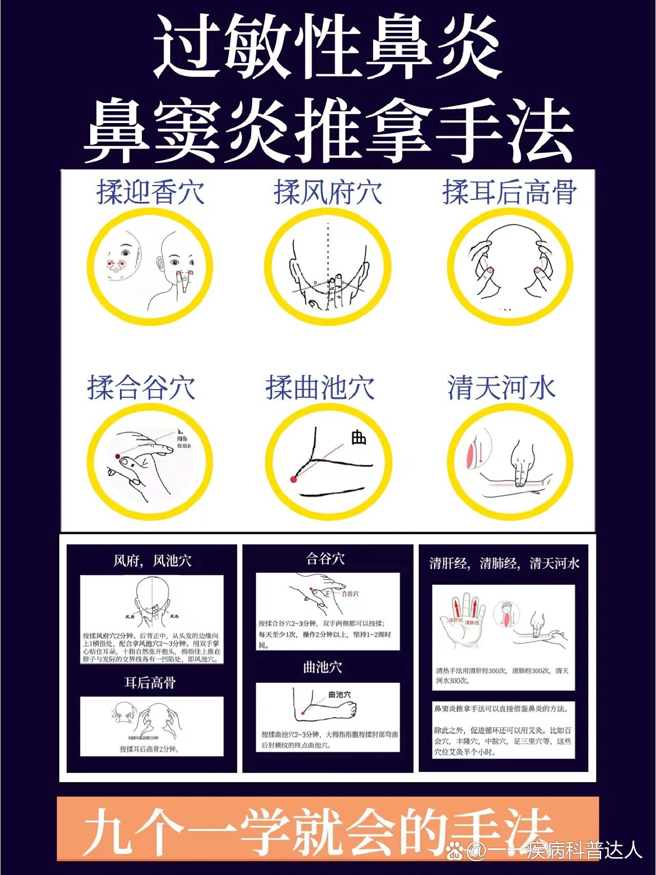 儿童鼻炎推拿手法图解图片