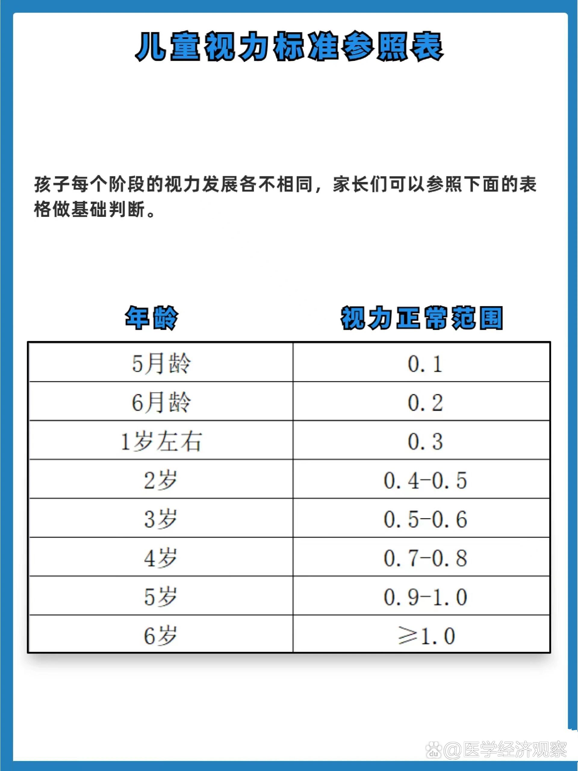 9岁视力年龄对照表图片