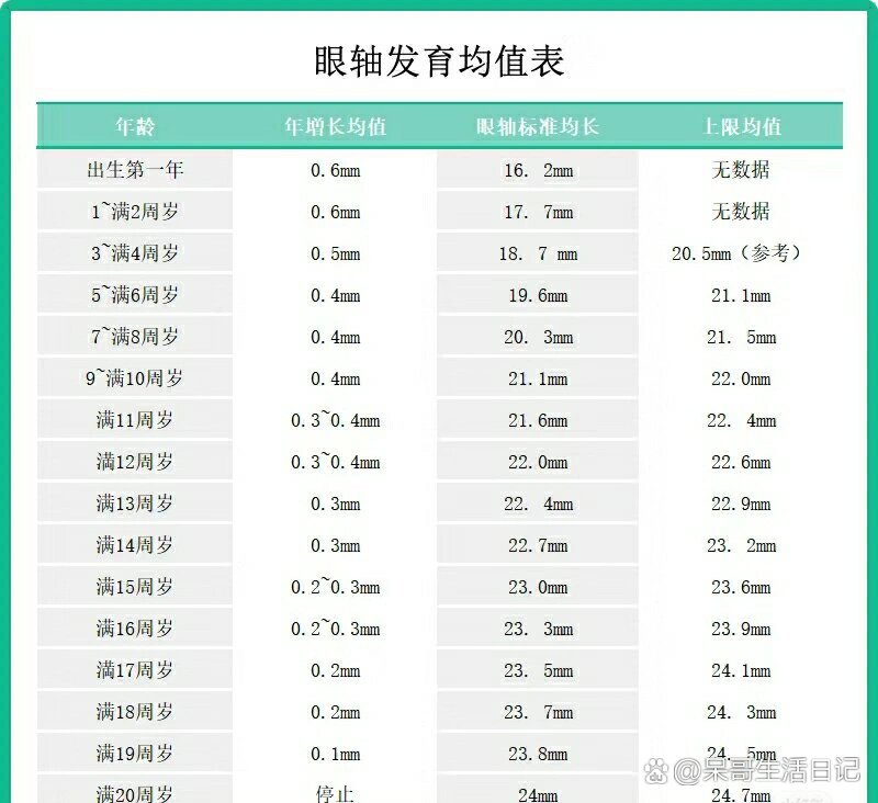 角膜曲率眼轴对照表图片