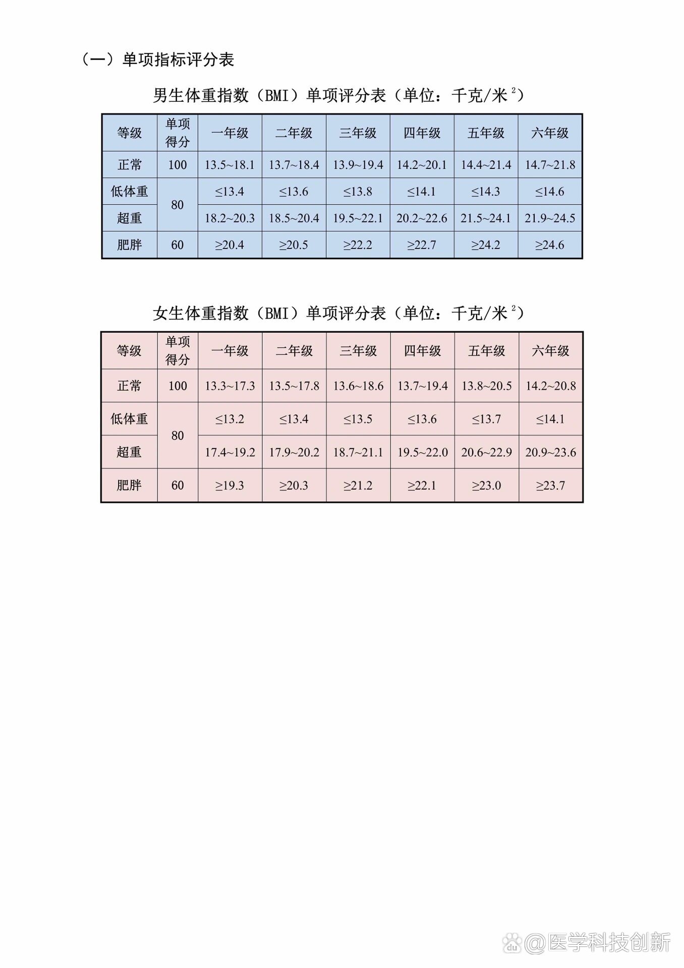 国家学生体质健康标准详细说明来了