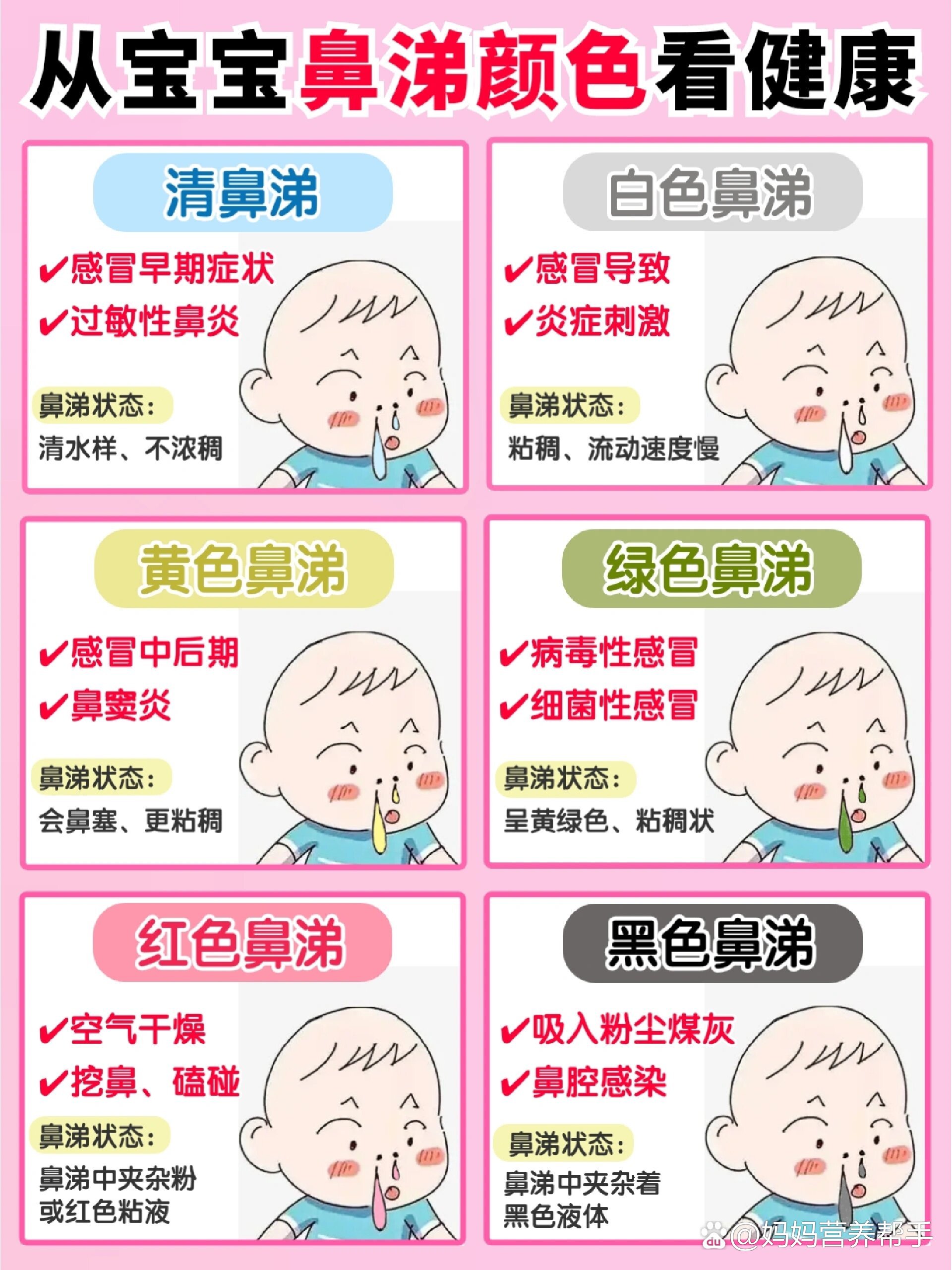 从鼻涕颜色看健康!