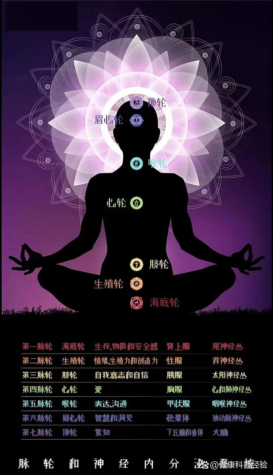 高频能量图 疗愈图片