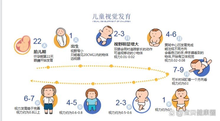 新生儿眼睛变化过程图图片