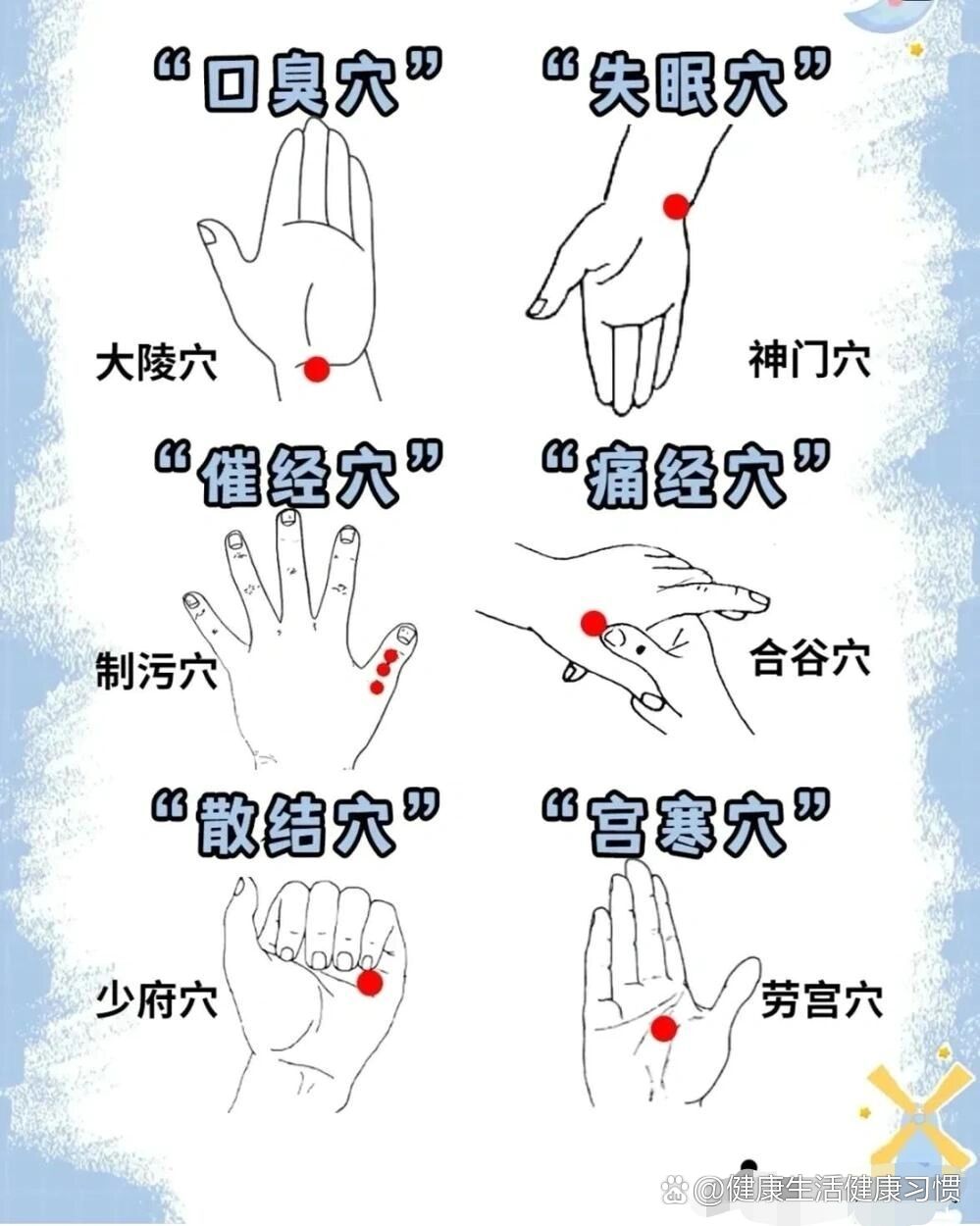 手部经络图6条的位置图片