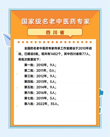 国家级名老中医药专家名单