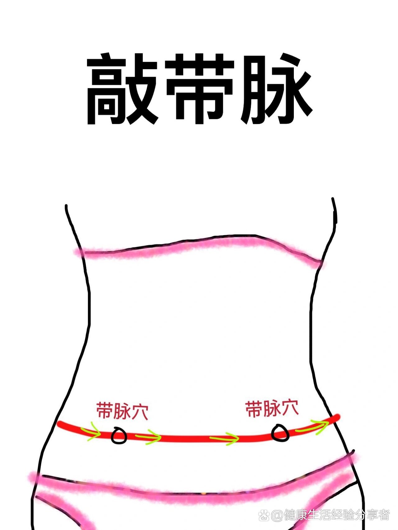 冰凉这些毛病都是因为这引起的开了健脾祛湿的让我每天没事敲敲带脉