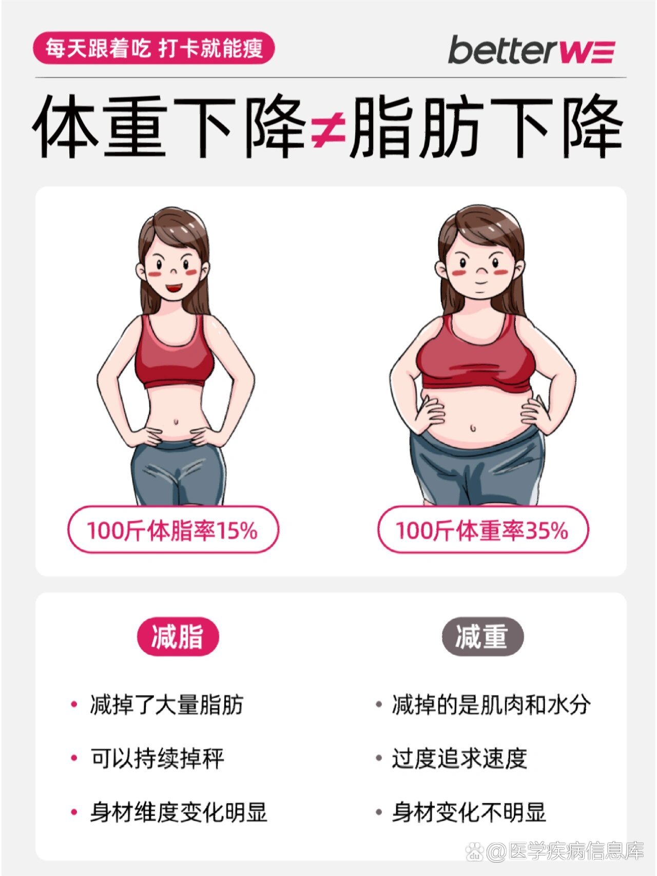 体脂对比照图片女图片