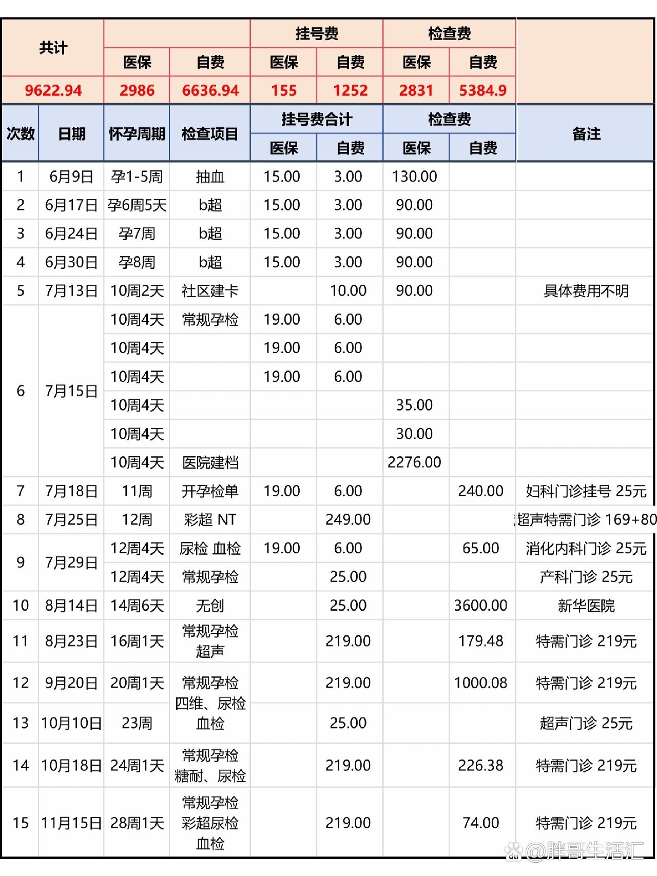 309医院代取报告代挂号-孕妇产检少跑腿的简单介绍