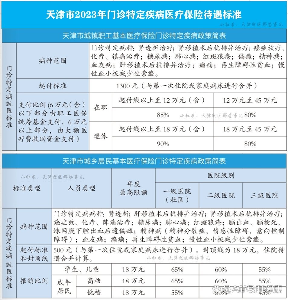 门诊慢性医保怎么报销(门诊慢性医保怎么报销医药费)