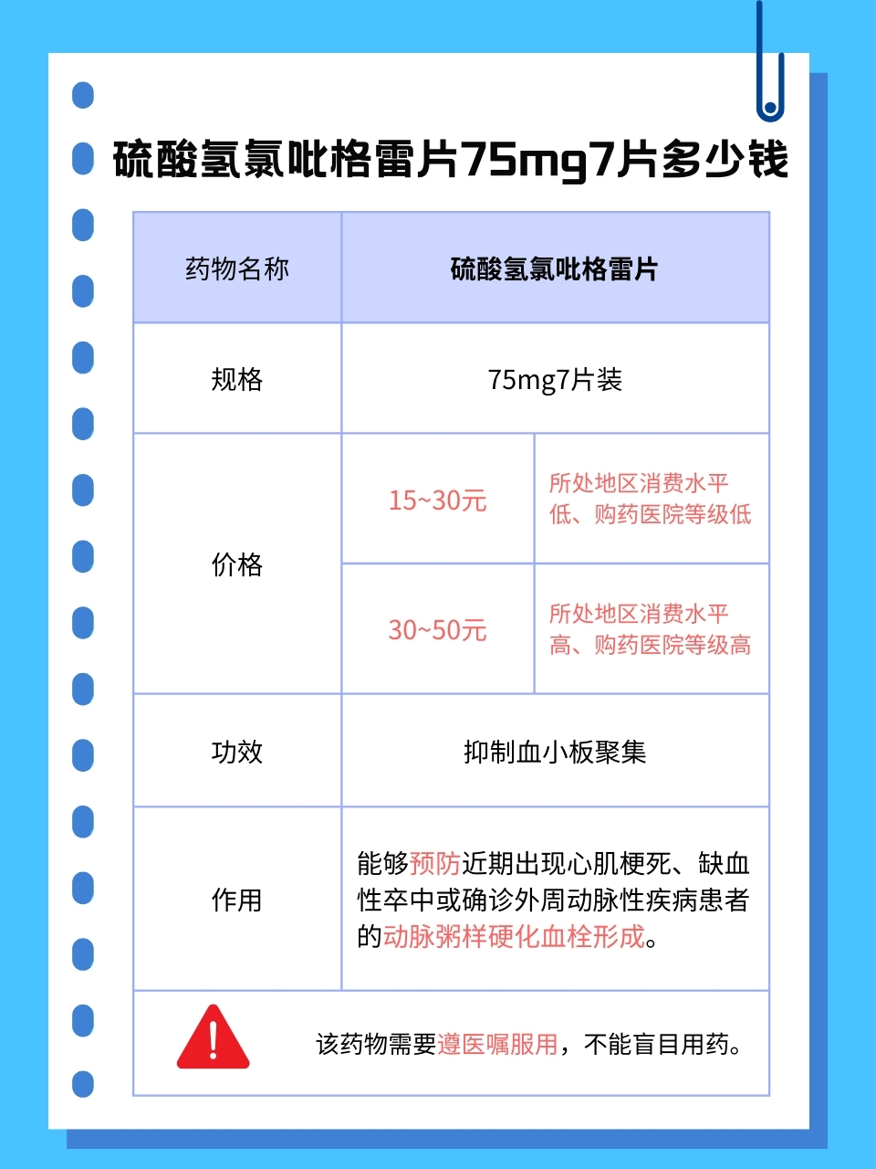 心内科医生告诉你:硫酸氢氯吡格雷片75mg7片装多少钱