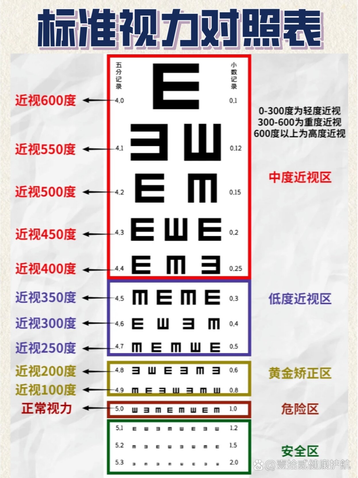 4.7视力近视多少度眼睛图片