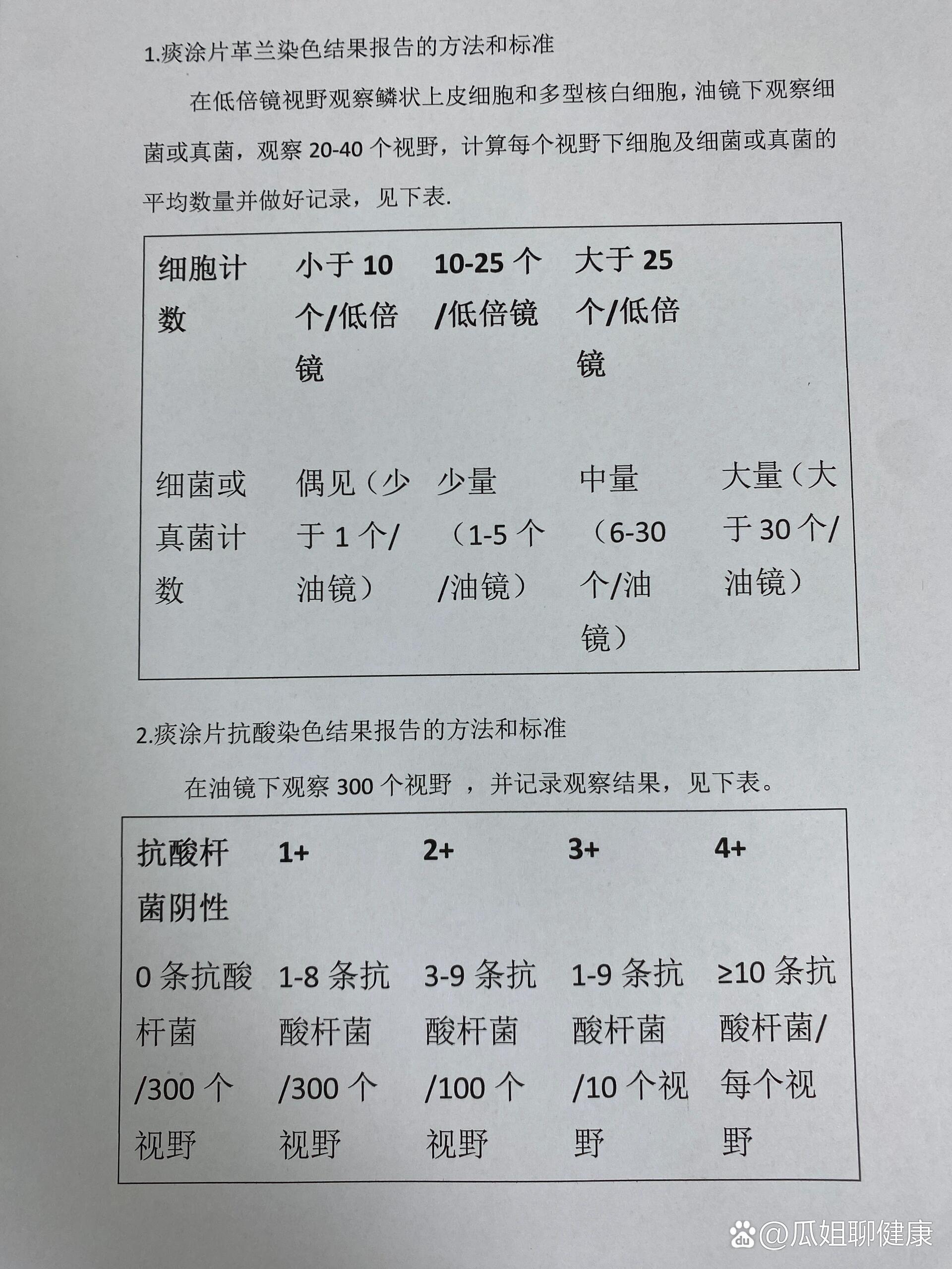 痰涂片制作步骤图片