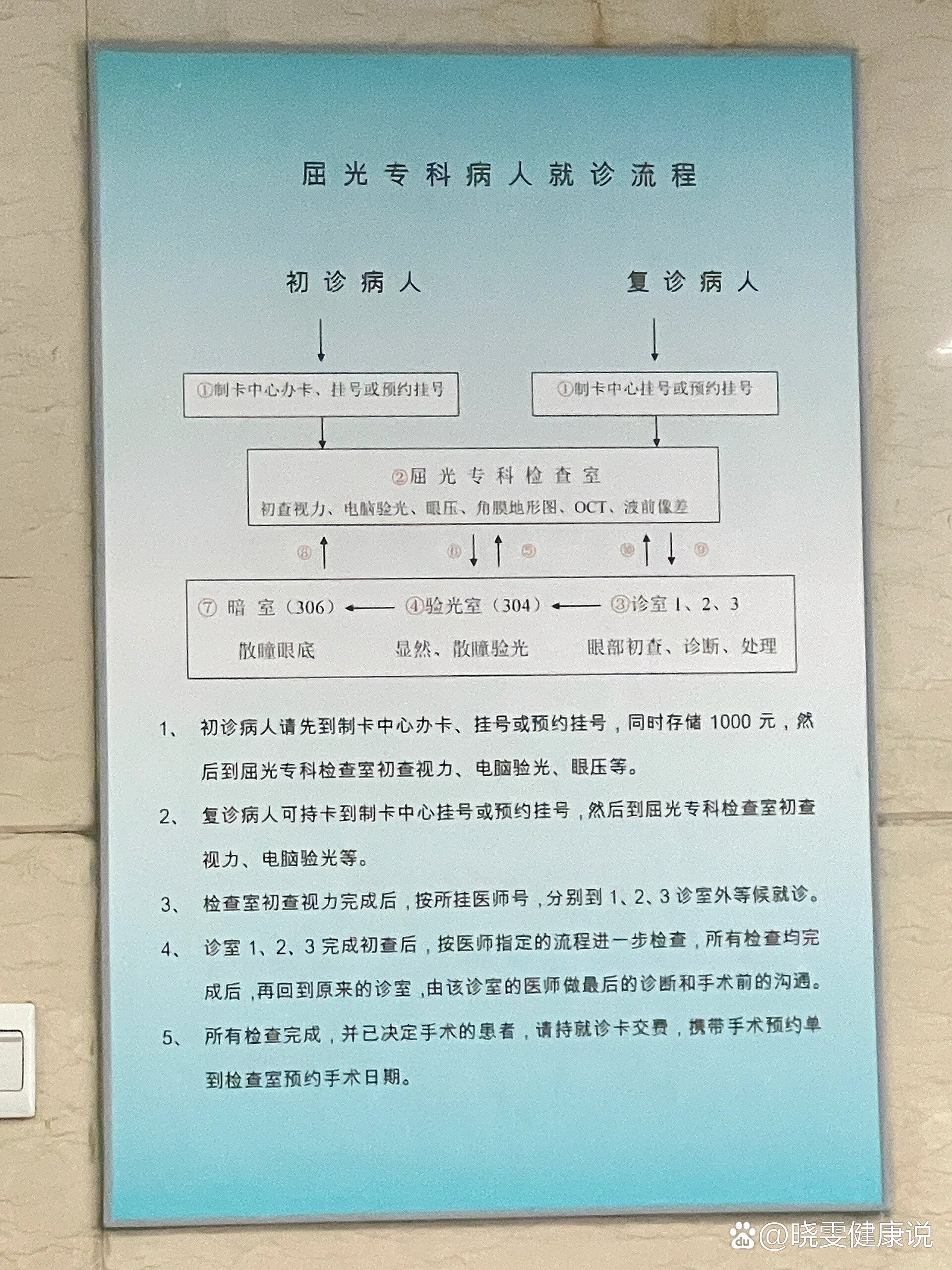 北京同仁医院、通州区跑腿代挂的简单介绍